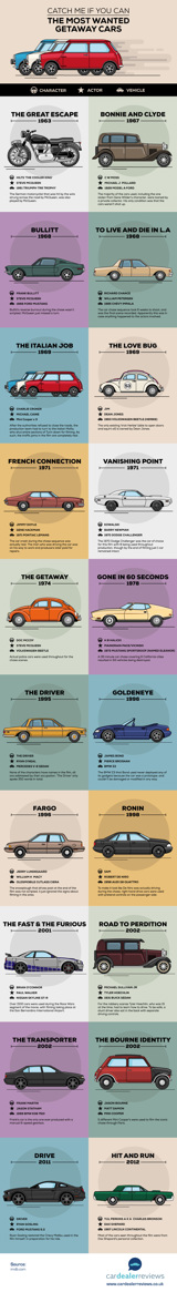 the-most-wanted-cars.jpeg